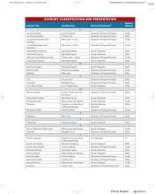 Summary Financial Accounting With International Financial Reporting Standards Book cover image